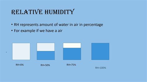 To prove this point, alaska has the highest relative humidity of any state in the u.s. dry bulb wet bulb temperature and relative humidity - YouTube