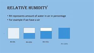 Dry Bulb Bulb Temperature And Relative Humidity Youtube