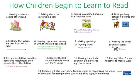 How Children Learn To Read Osborne Nursery School