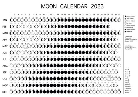 Moon Calendar 2023 Printable Lunar Chart Phases Etsy