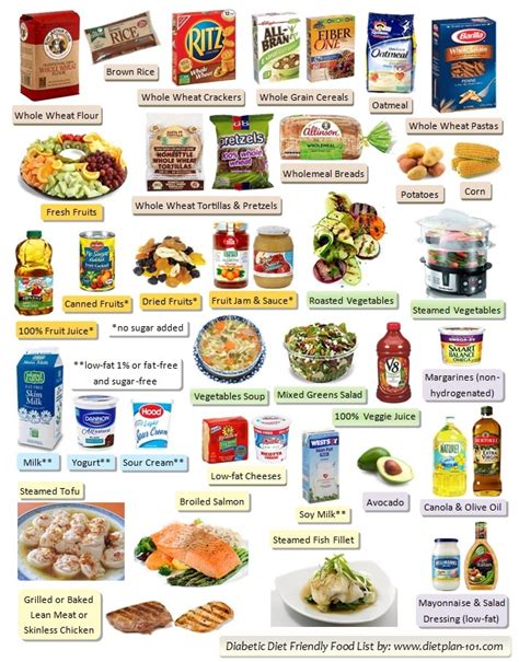 Diabetic Food List Six Food Groups In Diabetes Food Pyramid Dietplan 101