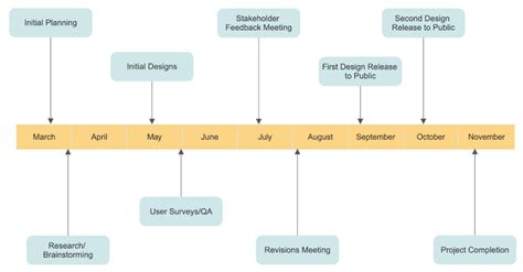 Timeline Maker Online Timeline Maker And Creator