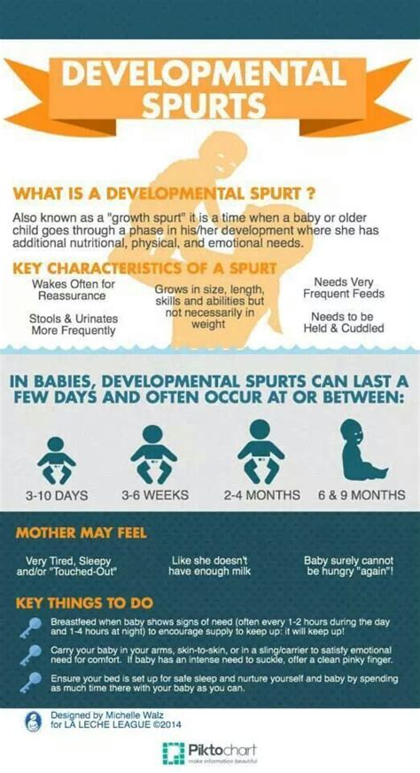 Signs Of Baby Growth Spurts And Ways To Deal With Them Baby Growth