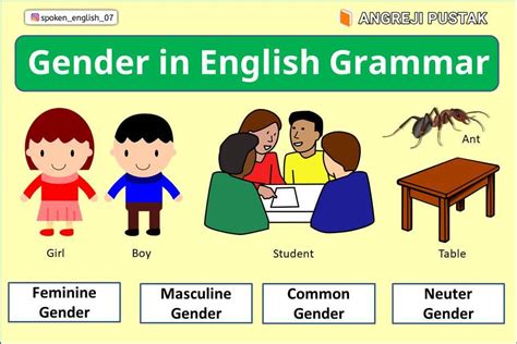 What Is Gender In English Grammar Bjc English Grammar Sexiezpix Web Porn