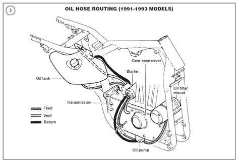 Great savings free delivery / collection on many items. Where's this hose go?!? - Harley Davidson Forums