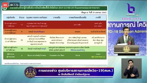 64 ที่ทำเนียบรัฐบาล พญ.อภิสมัย ศรีรังสรรค์ ผู้ช่วยโฆษกศูนย์บริหารสถานการณ์การแพร่ระบาดของโรคติดเชื้อไวรัสโคโรน่า 2019 (โค. ศบค.แจงเว้นช่วงให้ขายเหล้า-เบียร์ ยังไม่สรุป มท.กำลังถก ...