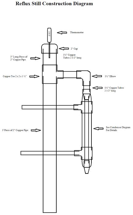 Moonshine is any illegally made distilled alcohol. Reflux Still Plan Instructions | Reflux still, Homemade ...