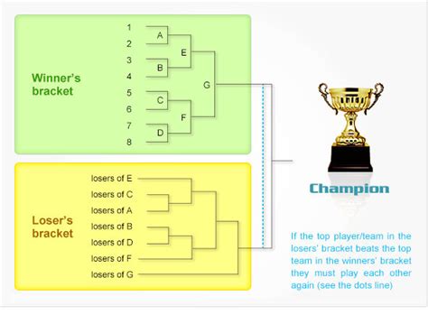 Tournament System Introduction Double Elimination Victor Badminton