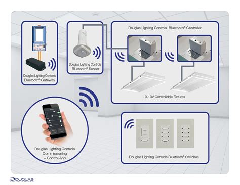 Douglas Lighting Controls Intros Bluetooth Wireless Lighting Control