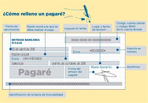 Pagaré 13 claves para redactarlo correctamente