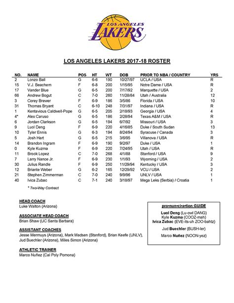 Add player add staff add roster/stats ep contact book. 2017 Los Angeles Lakers Training Camp Roster - Los Angeles ...