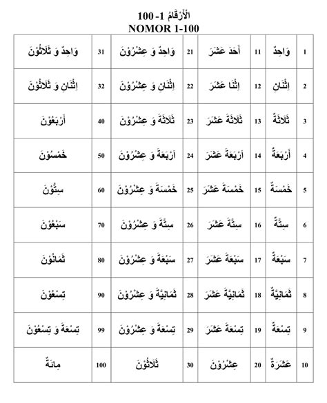 Bahasa Arab Angka 1 Sampai 1000 Angka Bahasa Arab 1 Hingga 100 Bahasa