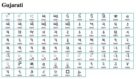 Hand Painted Type Gujarati Information Collection 4 Something