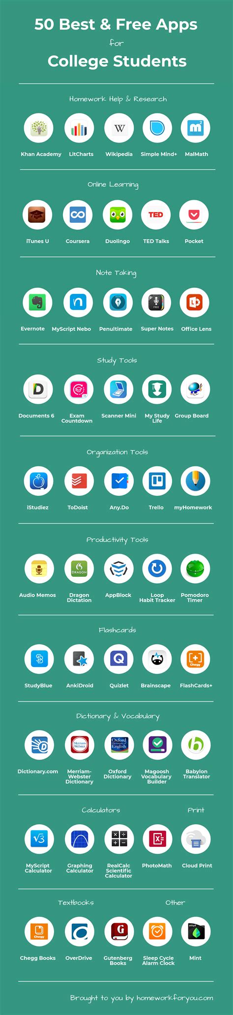 Student Apps, College Student Hacks, College Life Hacks, Student Life