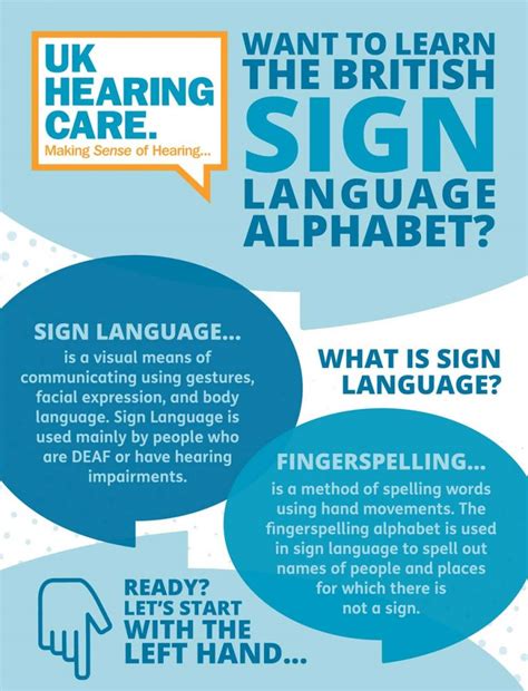 Learn The British Sign Language Alphabet Infographic