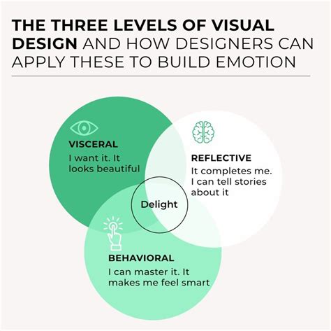 The Three Levels Of Visual Design