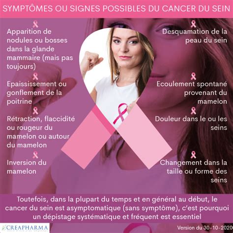 Cancer Du Sein Symptômes And Traitements Creapharma