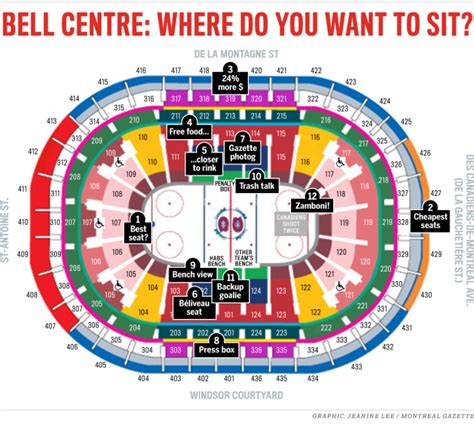 Bell Centre Seating Guide Where To Catch The Most Habs Action