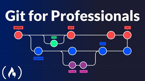 Git For Professionals Tutorial Tools Concepts For Mastering Version