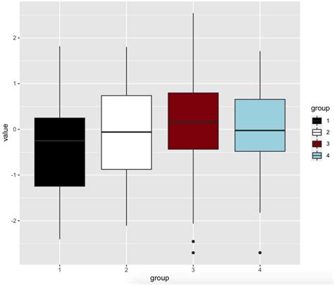 R How To Add Labels For Significant Differences On Boxplot Ggplot