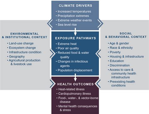 Public Health Resilientca