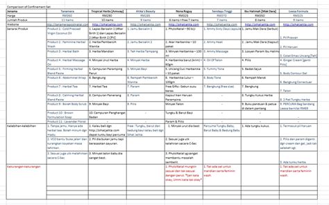 Set bersalin afiat hijau (poslaju rm7.00). D a r i B i n t a n g : : :: Perbandingan Set Bersalin ...