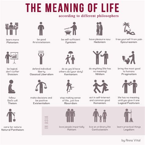 The Meaning Of Life According To Different Philosophers By Anna Vital