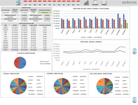 Modelo Financeiro Graficos Excel Visualiza O De Dados F Rmulas Excel My Xxx Hot Girl
