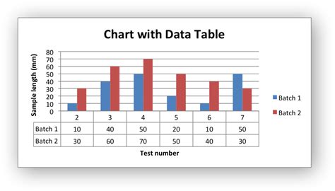 Example Charts With Data Tables Xlsxwriter
