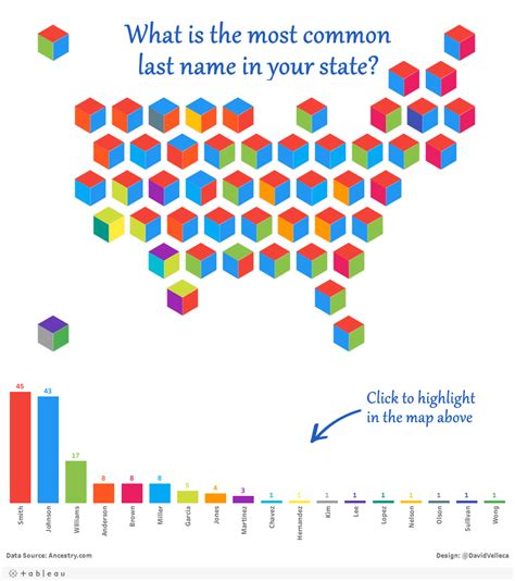 Most Common Last Names In The Us Tableau Public