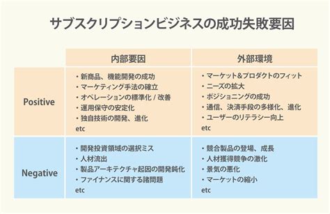 Tsuburaya productions co., ltd.）は、円谷英二が設立した日本の独立系映像製作会社。 高度な特殊撮影技術を用いた作品を作ることで知られており、『ウルトラシリーズ』を始めとする数. 今さら聞けない「サブスクリプション」の基本、どうすれば ...