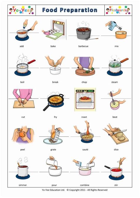 Learning English Cooking Instructions