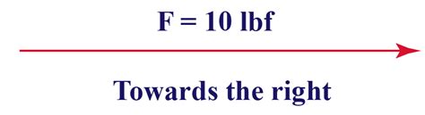 Vector Quantities | Solved Examples | Geometry- Cuemath