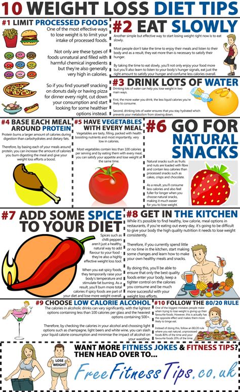 Before embarking on a fast weight loss diet you should bear in mind that usually with fad or crash diets people lose weight quickly but once they finish the diet the what foods should i include in my weight loss diet plan? Weight Loss and Diet Tips in a Nutshell - Infographic