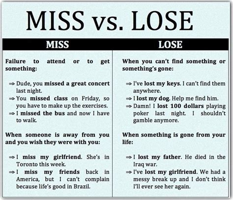 Miss Vs Lose Vocabulario En Ingles Clase De Inglés Aprender Inglés