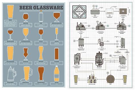 Pop Chart Lab Is Releasing More Classy Beer Prints For Your Walls