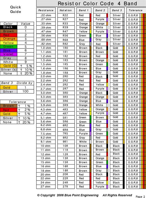 Free Resistor Color Code Chart Pdf 76kb 5 Pages Page 2