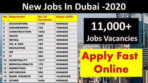 Medical benefits + group insurance provided. Dubizzle Jobs DUBAI | Dubizzle Careers Vacancy in UAE-2020 ...