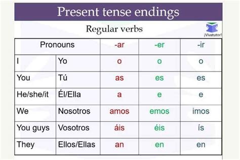 The Hablar Conjugation In Spanish A Guide 2024 With Examples