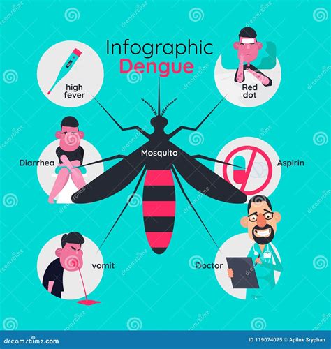 Infographic About Dengue