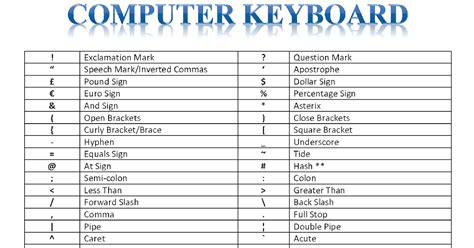 Keyboard Symbols Chart Imagesee