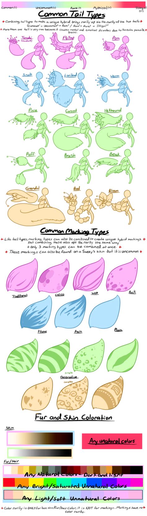Edit Added A Bit Of Info Below About The Number Of Eyes Each Tail Has And What Can Be Done With