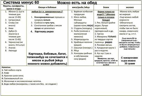 Диета система 60 миримановой Диета минус 60 от Екатерины Миримановой, меню на завтрак, обед и ужин Диета минус 60 от Екатерины Миримановой, меню на завтрак, обед и ужин Диета система 60 миримановой