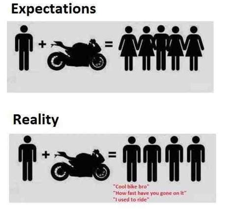 Motorcycle Expectations Vs Reality Meme Guy