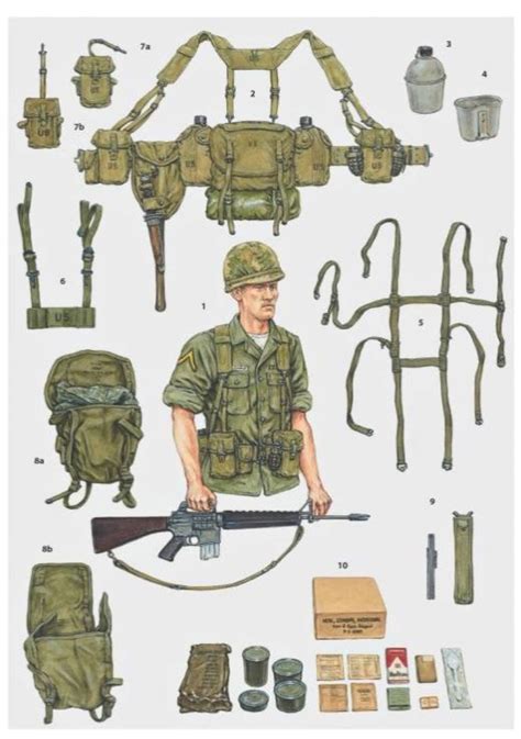 √ Us Army Infantry Equipment List Navy Visual