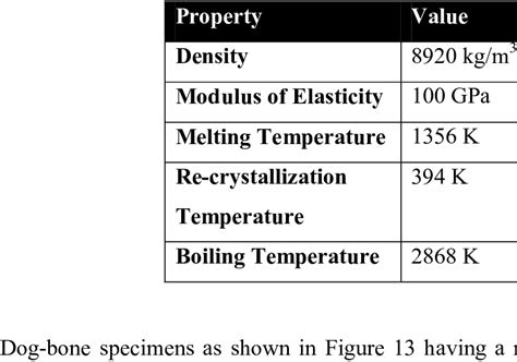 Mechanical And Physical Properties Of Copper Download Table