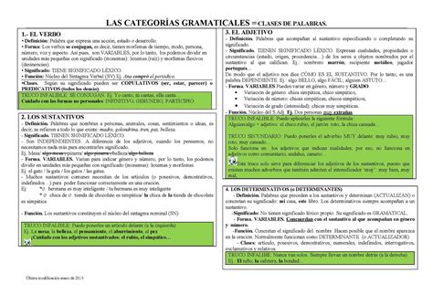 Las palabras monosílabas son aquellas formadas por una sola sílaba; Calaméo - Guía Rápida Clases De Palabras