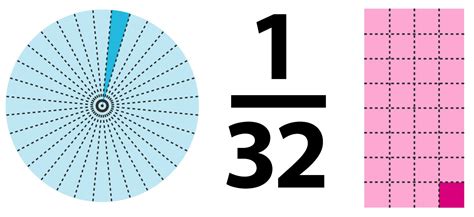 Pi as a fraction is 22/7. 1/32 Fraction | Thirty Second Fraction | DK Find Out