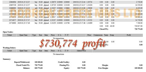 There's technically no limit to how much you can make with forex trading, but. How much can you make by forex trading? - Quora