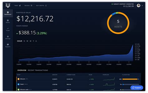 But as any experienced crypto investor knows, that's not the way. Top 20+ Best Cryptocurrency Exchange Platforms in 2021
